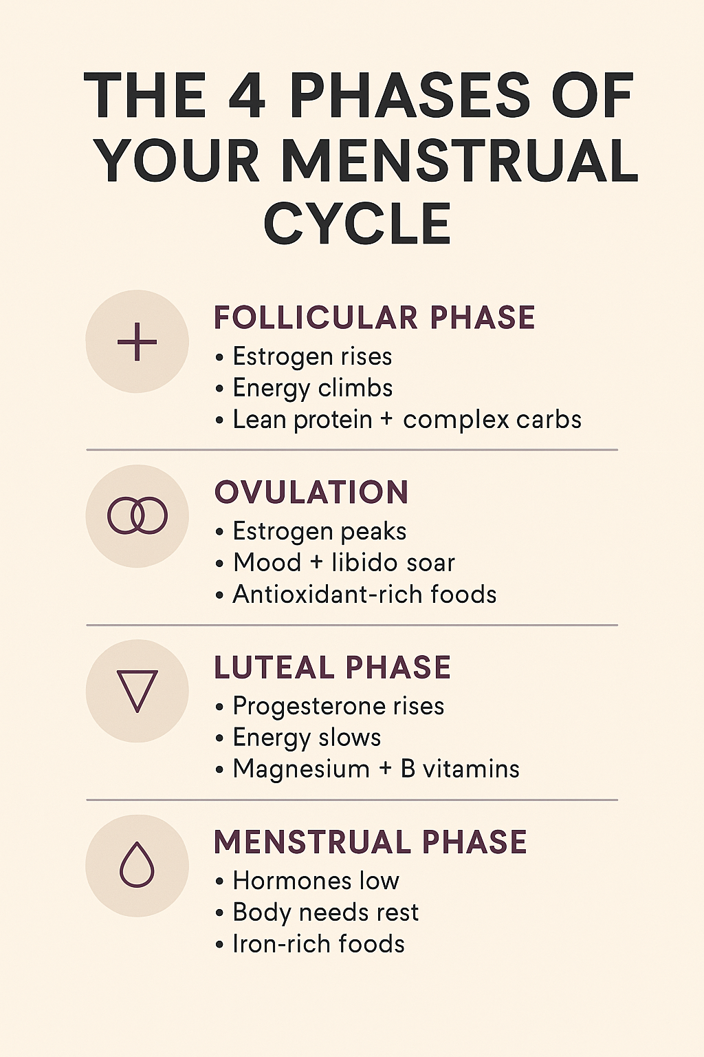 A minimalist graphic with neutral tones displaying the quote: “Your hormones have a rhythm. When you learn to move with it, everything changes.” Designed for women’s hormone health blog on cycle syncing in perimenopause.