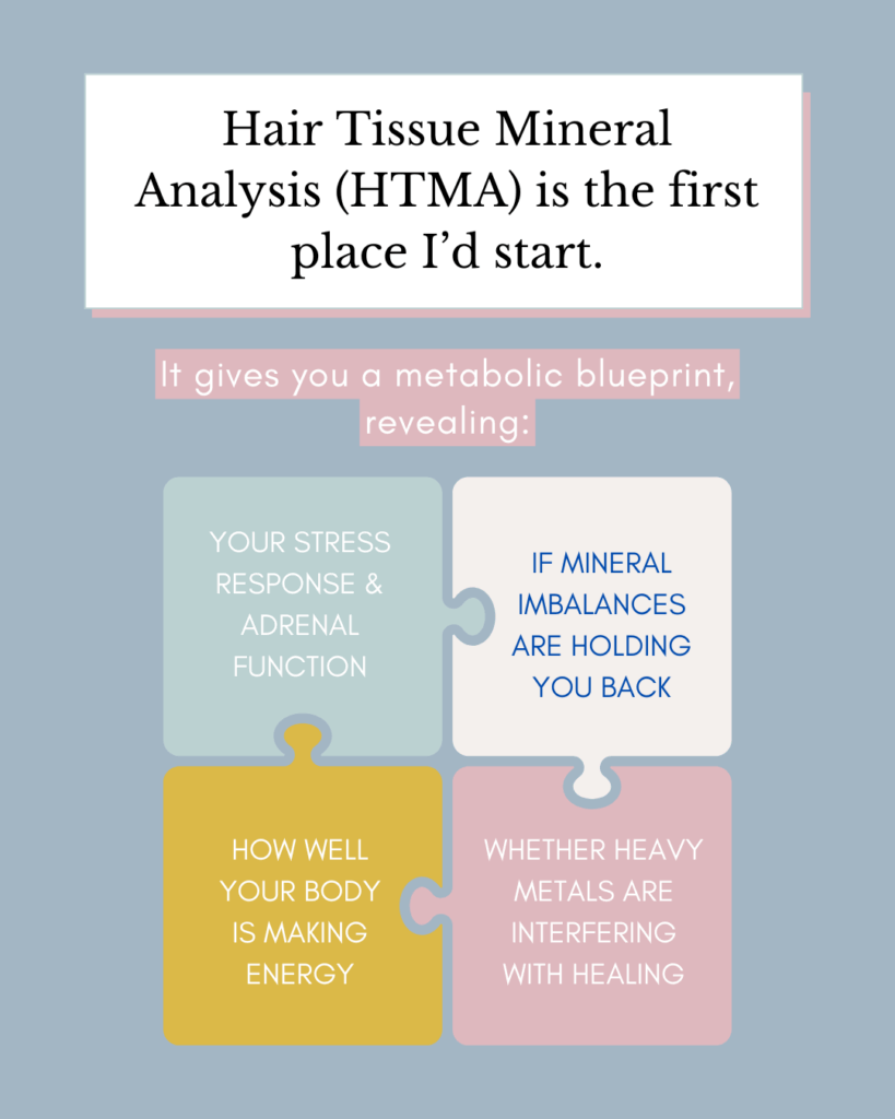 What is HTMA Testing?